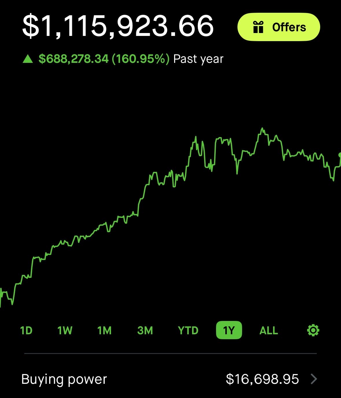 Member win: $1.1M portfolio, +$688k past year
